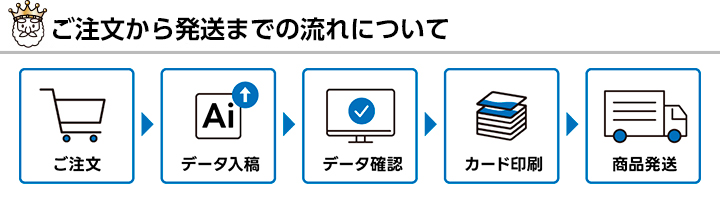 ご注文の流れ